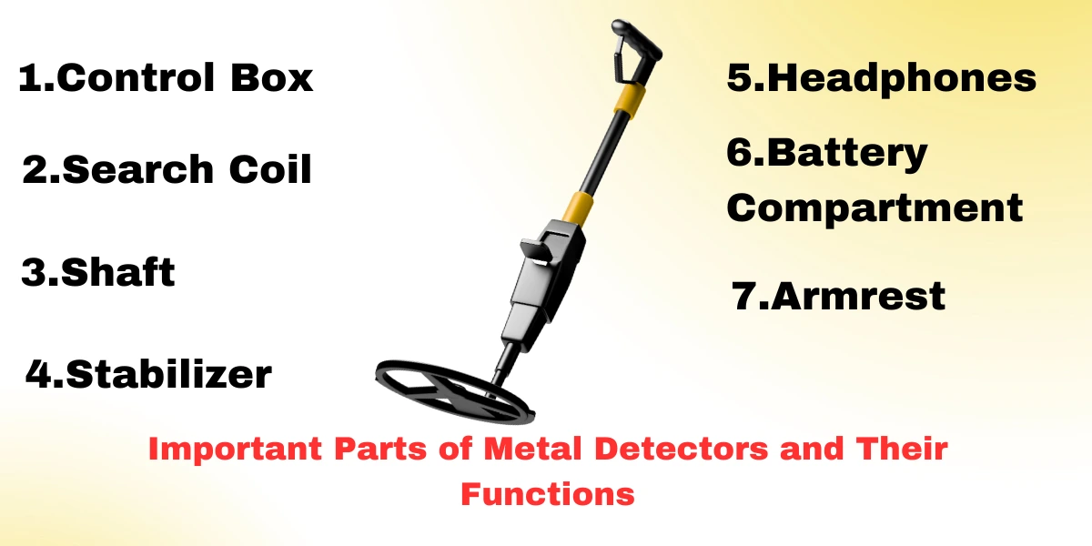 Metal Detectors and Their Key Components - Post Thumbnail