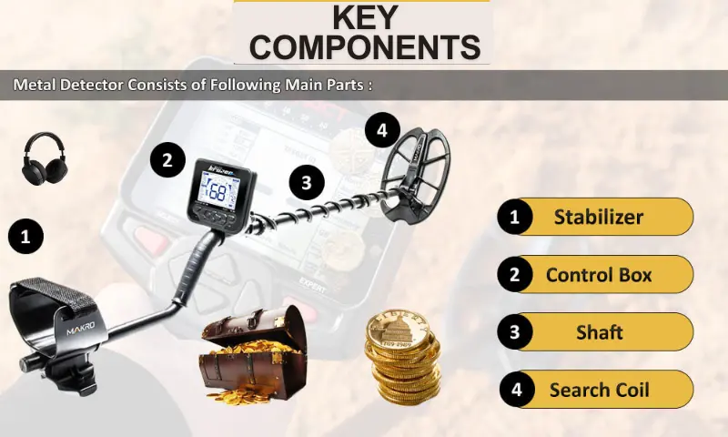 metal detectors and their key components