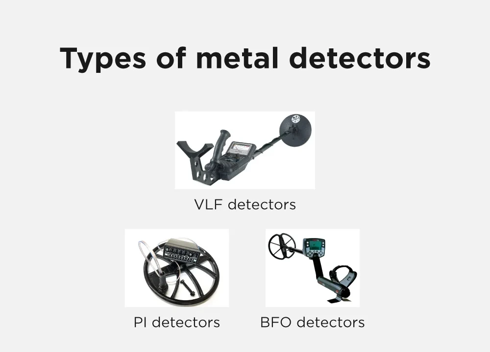 types of metal detector VLF, PI, BFO