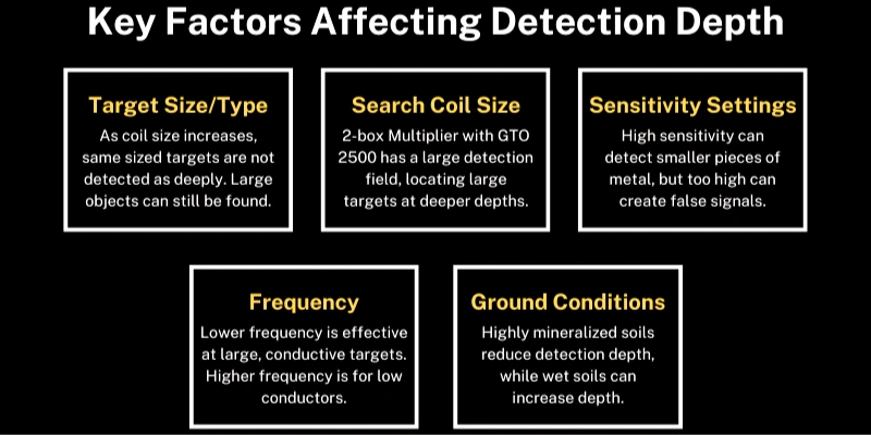 key factors affecting depth detection